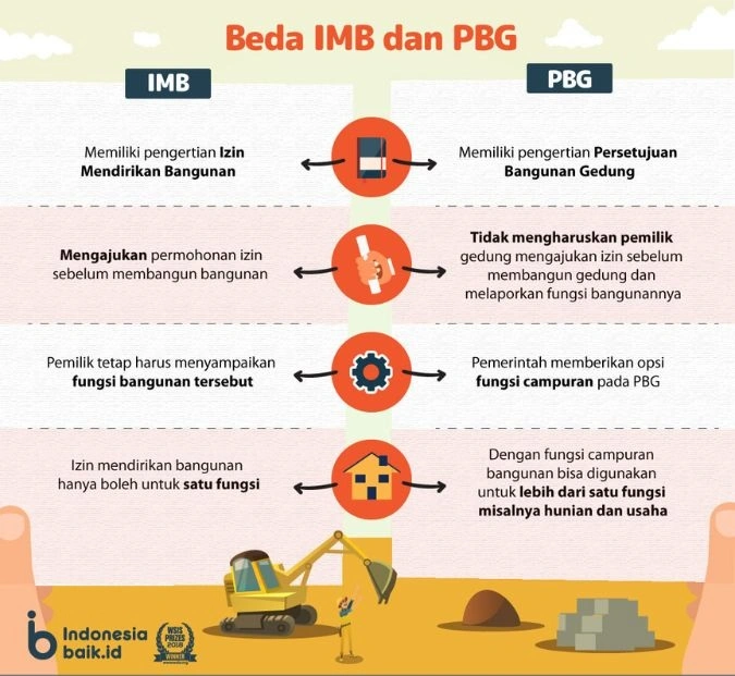 Ruang Lingkup Sertifikasi Bangunan